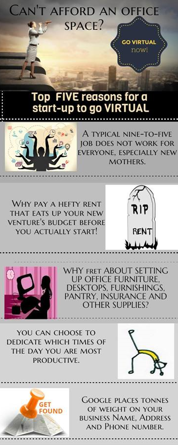 Virtual Office: Make Landmarks Your Office Address In Delhi NCR