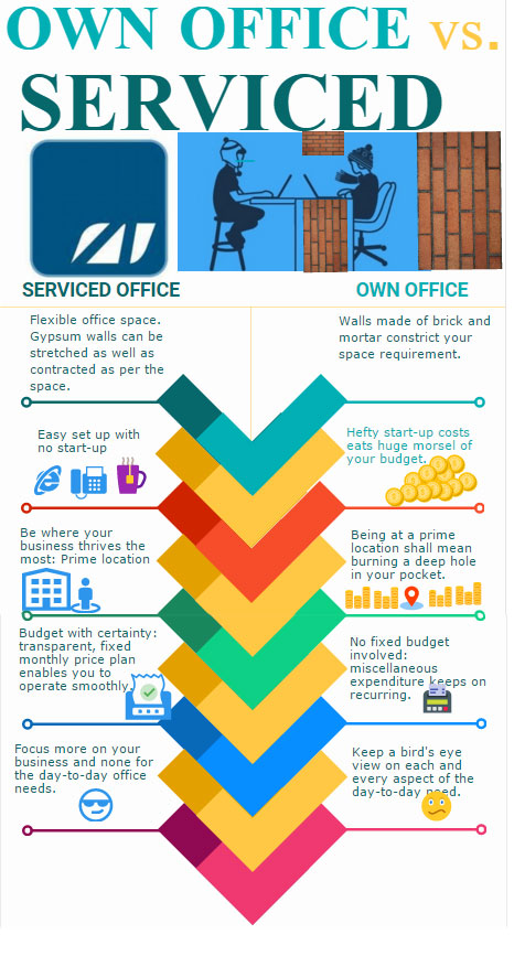 Conventional Office Space Vs Business Centres